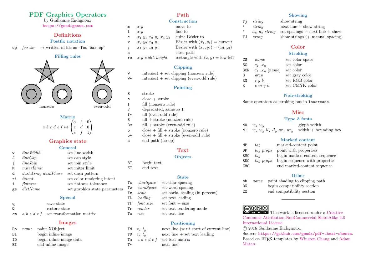 PDF graphics instructions